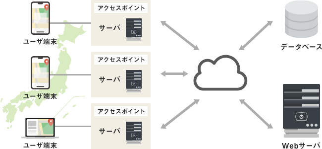 エリアターゲティング特許