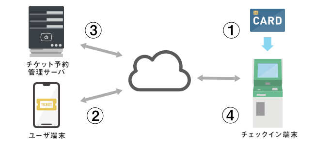 ticket-system