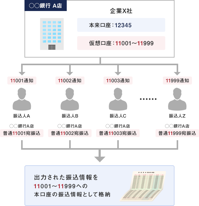 パーフェクト口座特許